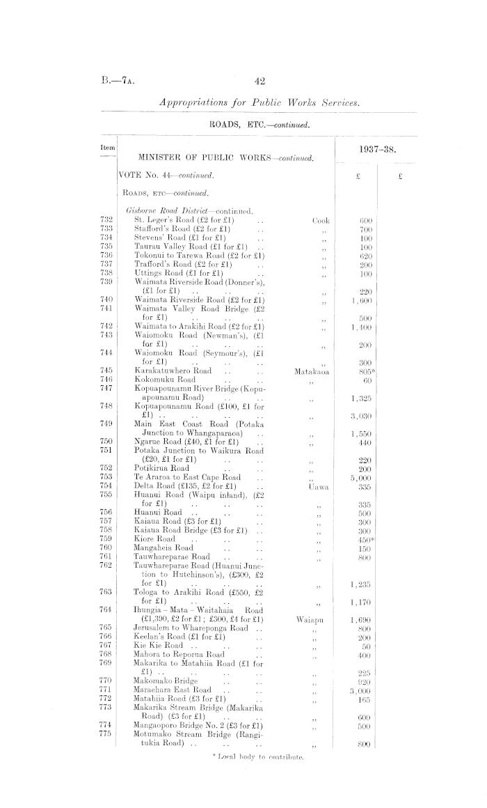 Papers Past Parliamentary Papers Appendix To The Journals Of The House Of Representatives 1937 Session I Appropriations Chargeable On The Public Works Fund