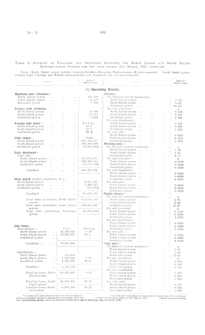 Height Measurement Charts 0-200 cm. White Color ER-700-701 - OST