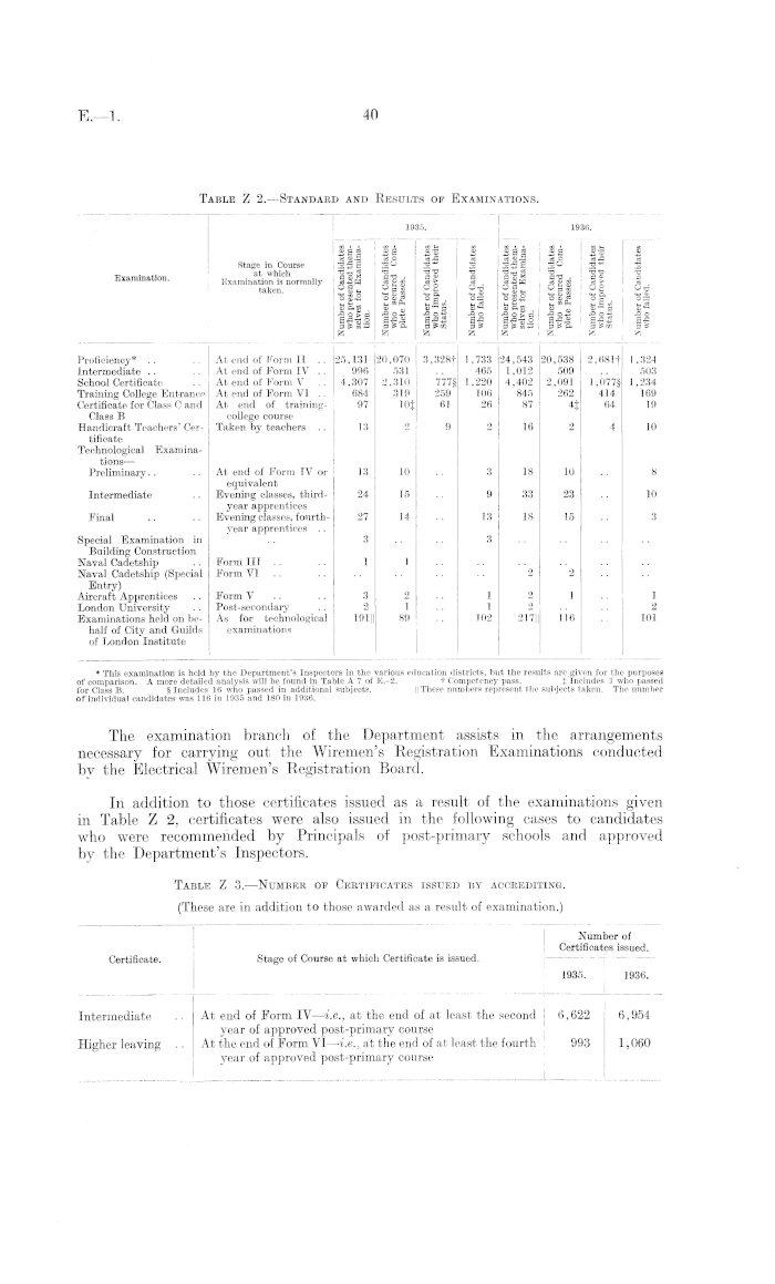 Papers Past, Parliamentary Papers, Appendix to the Journals of the House  of Representatives, 1937 Session I