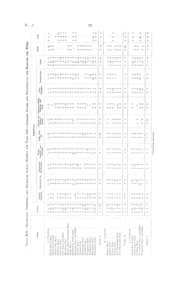 File 15/39 Rules for the clerical establishment examinations in