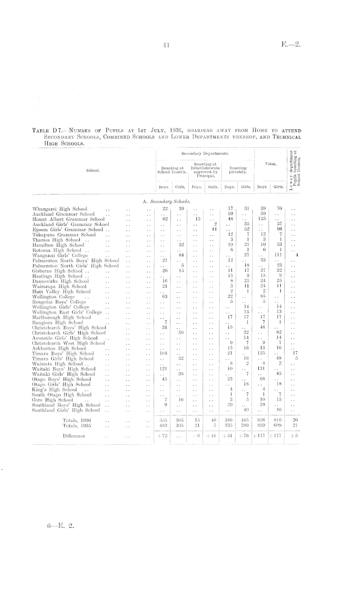 Papers Past | Parliamentary Papers | Appendix to the Journals of 