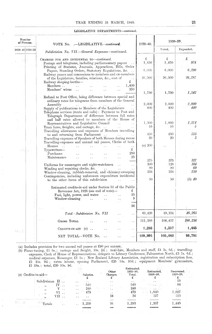 Papers Past, Parliamentary Papers, Appendix to the Journals of the House  of Representatives, 1939 Session I