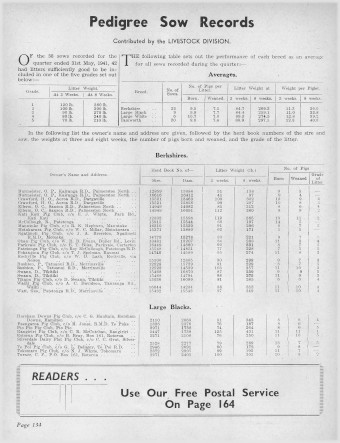 Issue page