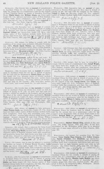 Issue page