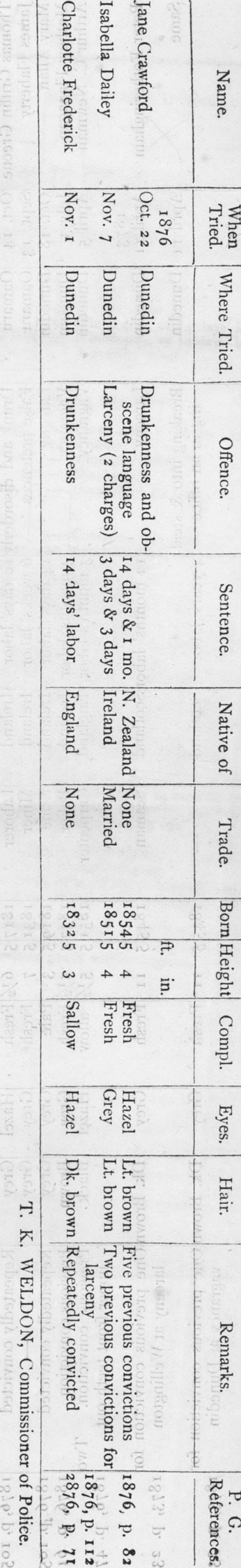 papers past magazines and journals otago police gazette 15 november 1876 untitled papers past national library of new zealand