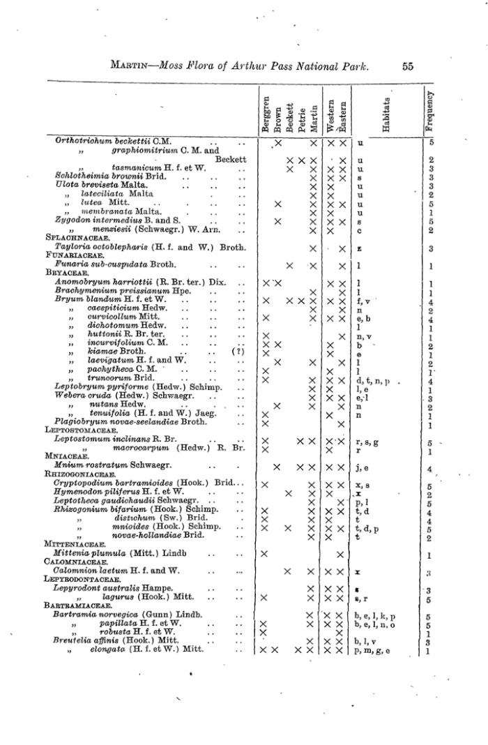 Papers Past Magazines And Journals Transactions And Proceedings Of The Royal Society Of New Zealand 1946 The Moss Flora Of The Arthur Pass National Park